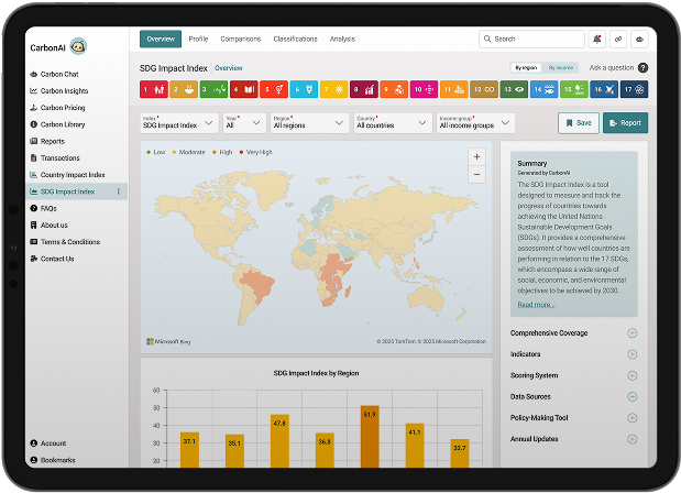 SDG Impact Dashboard