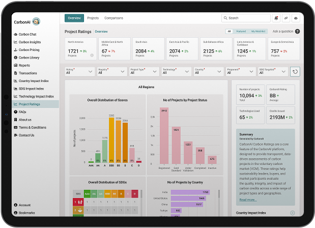 VCM Ratings Dashboard