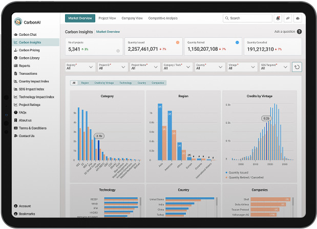 Carbon Insights Dashboard
