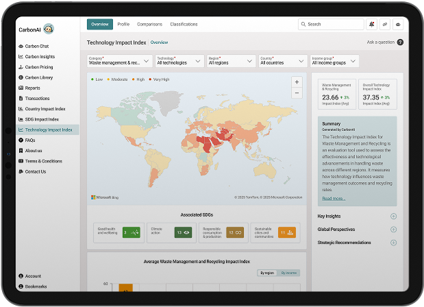 Technology Impact Dashboard