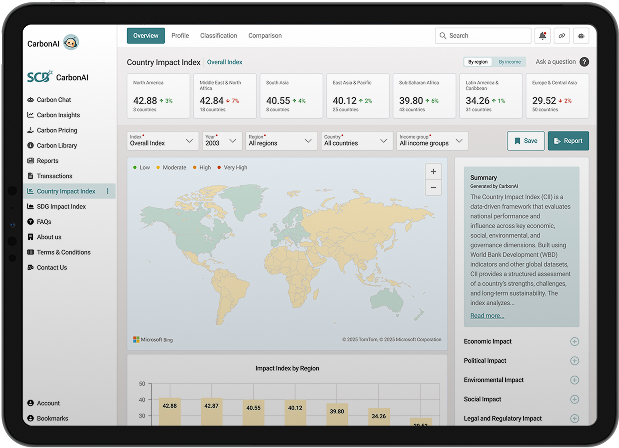 Country Impact Dashboard